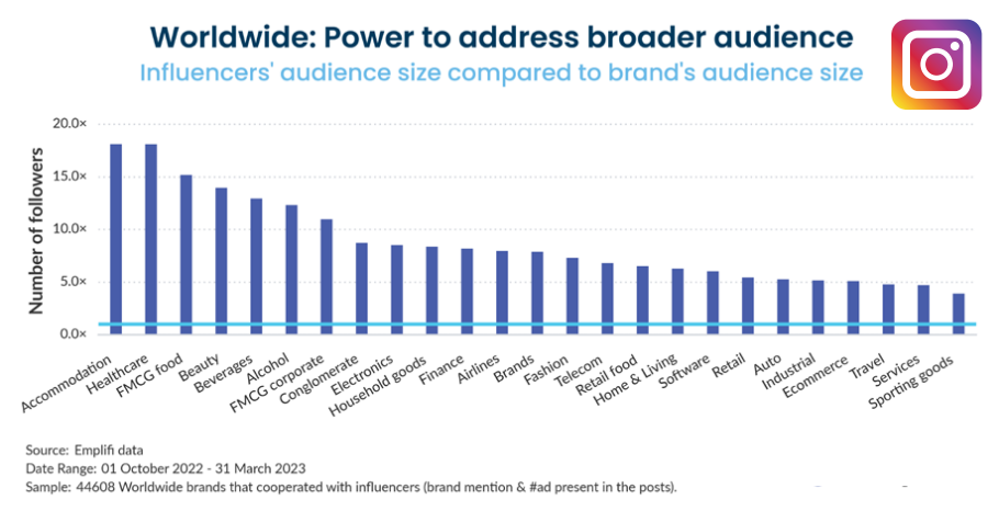 influencer marketing